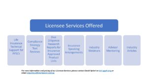 Licensee Services Offered Slide – April 2023